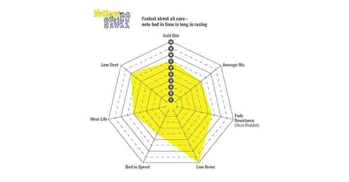ebc yellowstuff brake pads chart