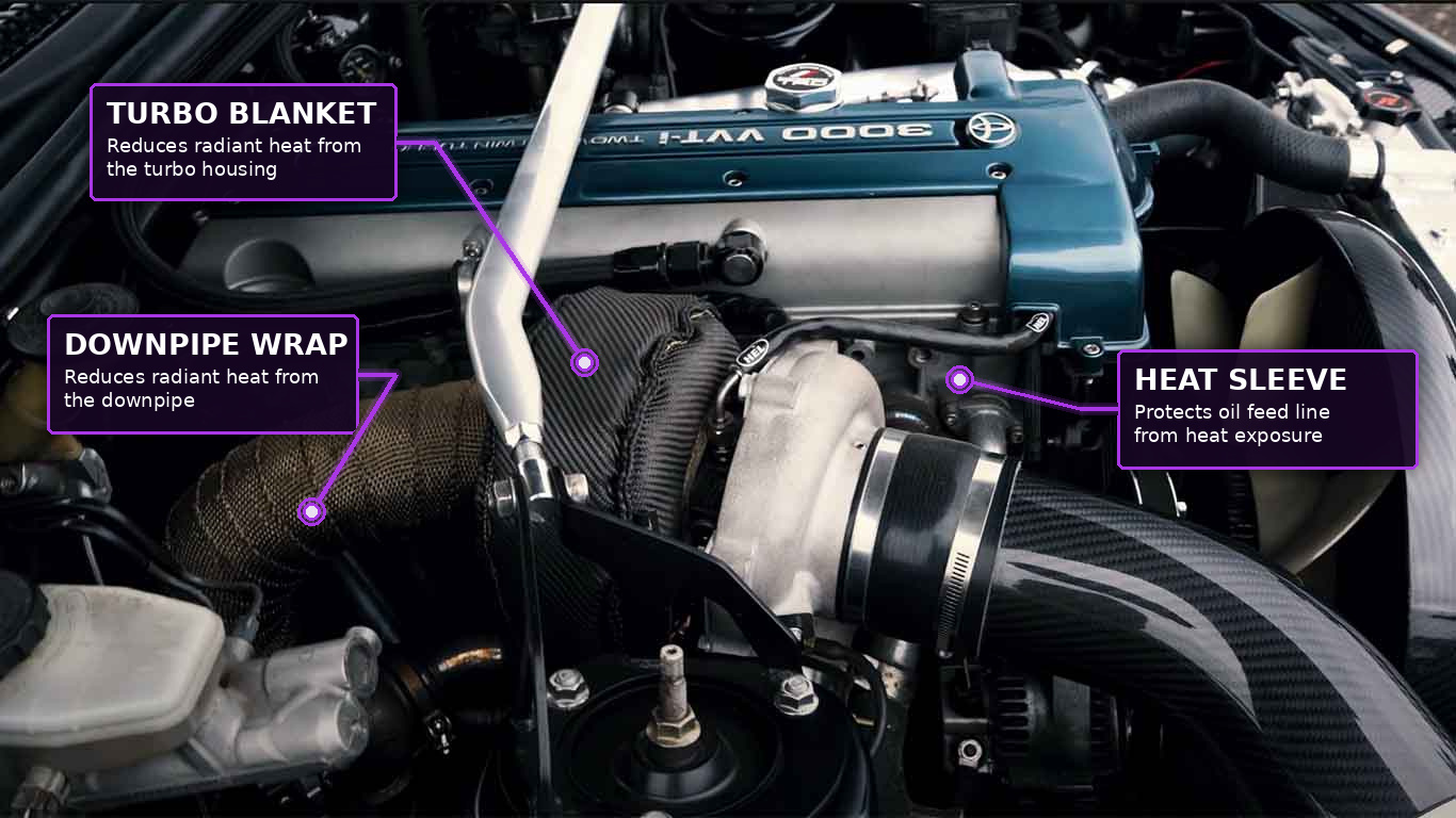 Annotated Exoracing turbo engine bay showing turbo blanket heat protection areas