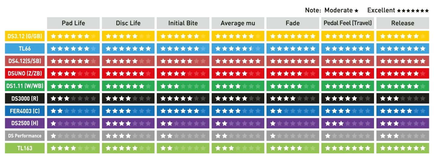 ferodo brake pads chart