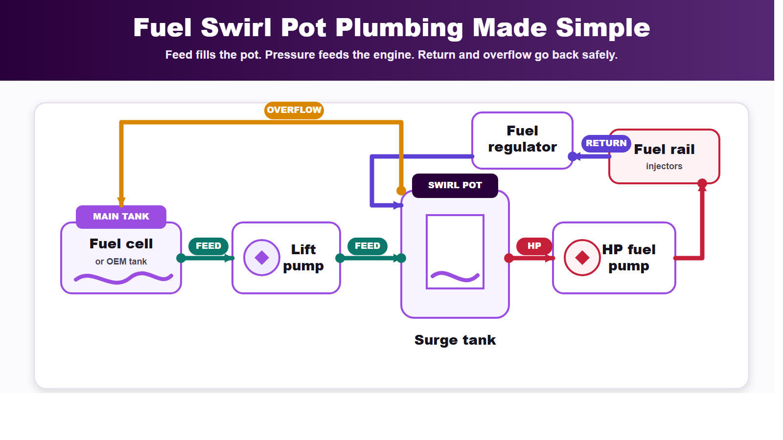 swirl pot diagram image