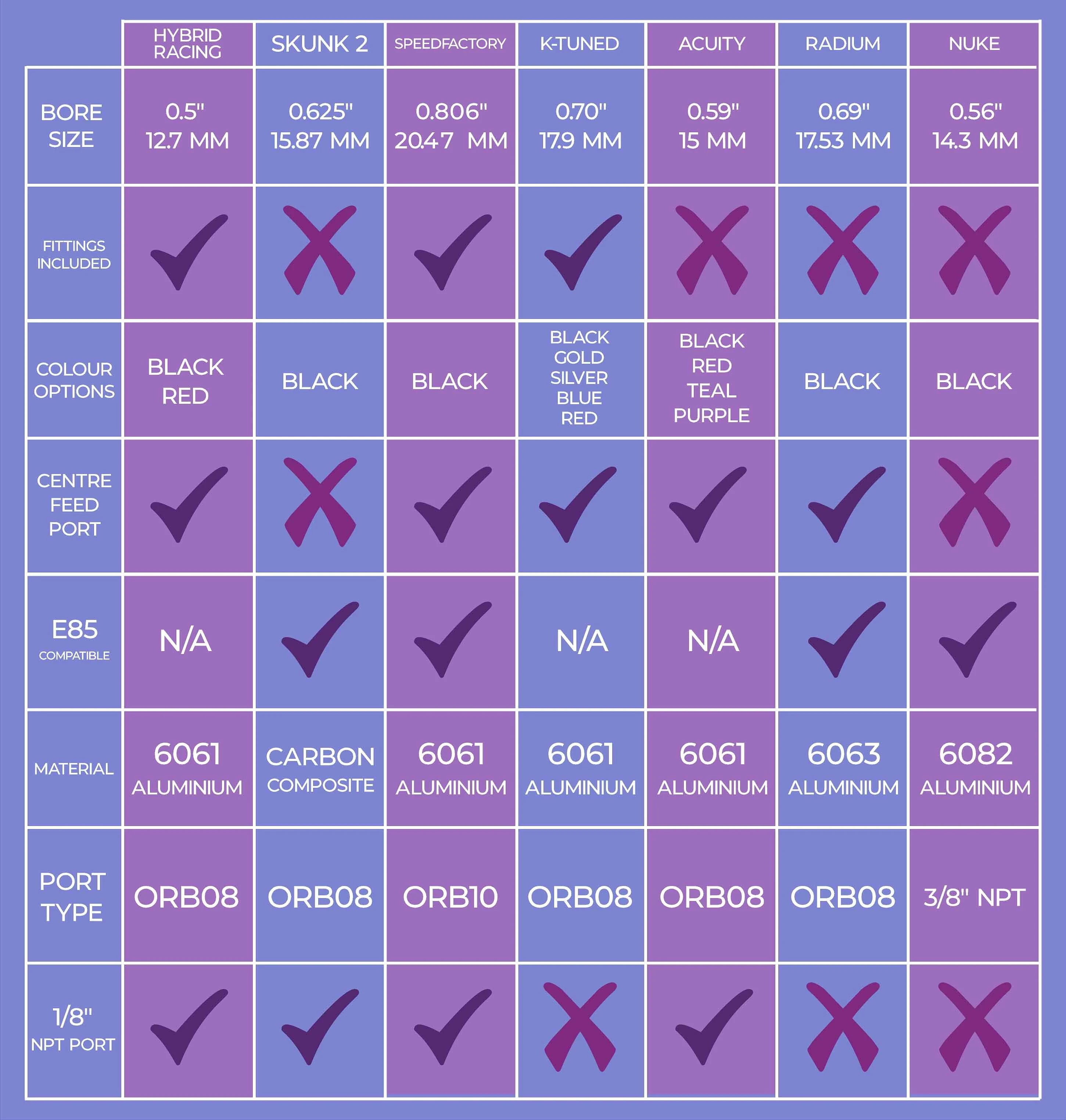 k-series fuel rail comparison table
