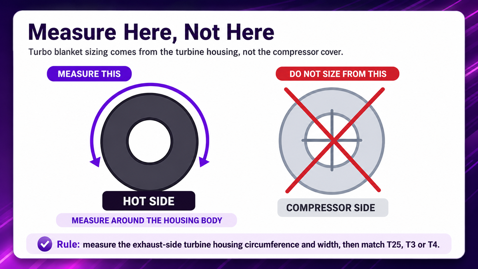 Infographic showing where to measure the turbo turbine housing for turbo blanket sizing