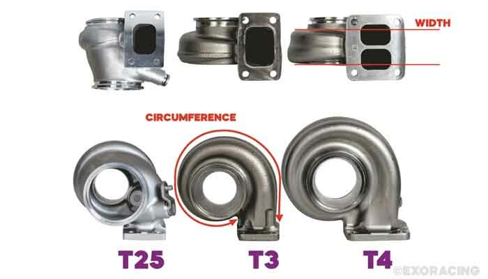 Exoracing turbo blanket sizing guide