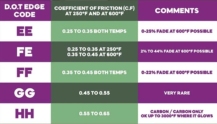 brake pad ratings and certifications