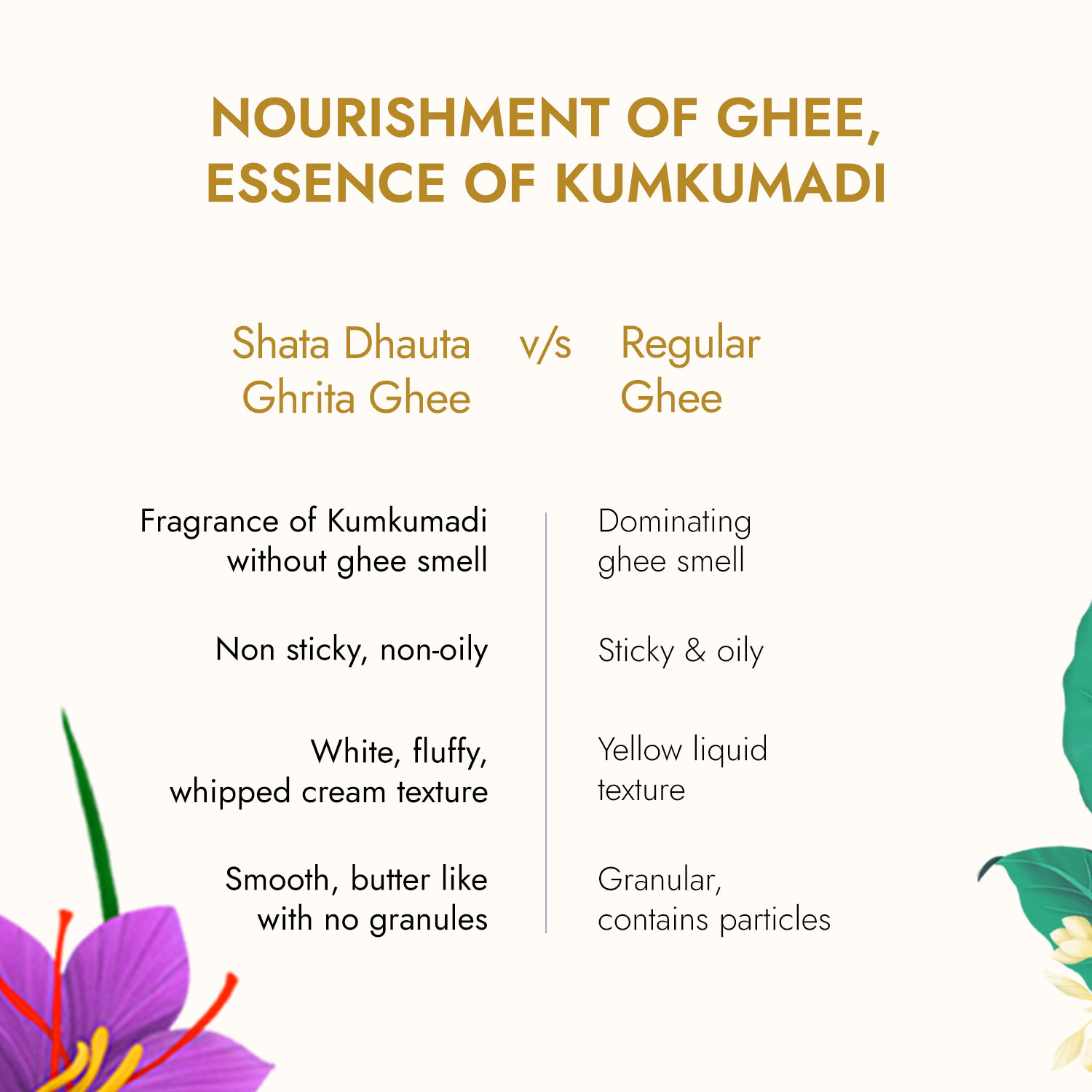 Ghee Kumkumadi Body Lotion