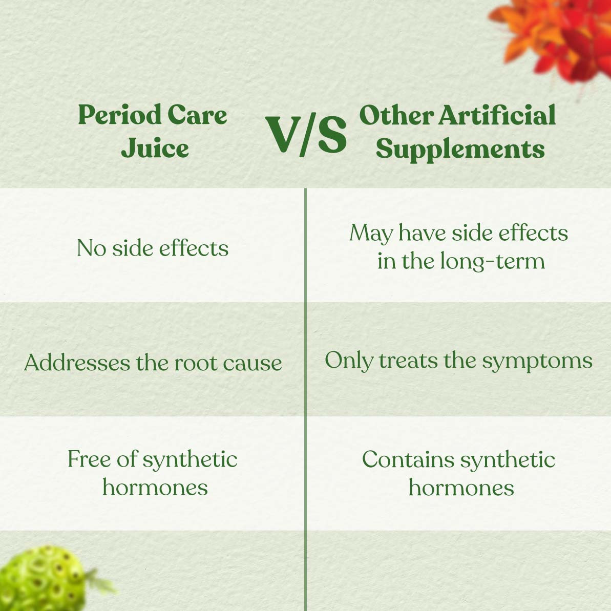 Period Care Juice
