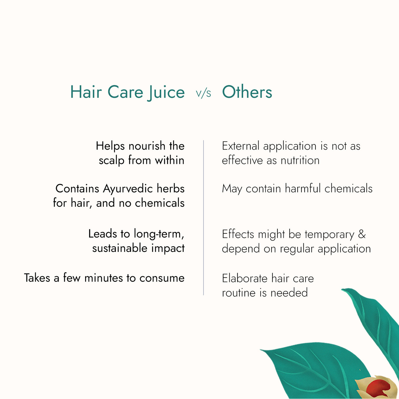 Hair Care Juice | Hair Fall Control & Hair Growth