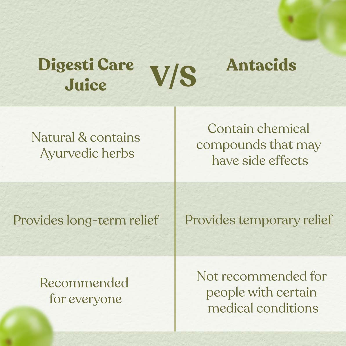 Digesti Care Juice