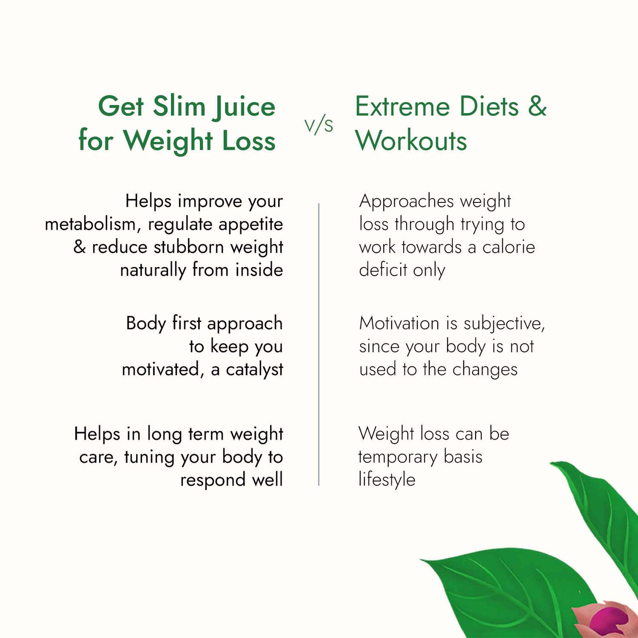 Get Slim Juice - Pack of 2(1 month)