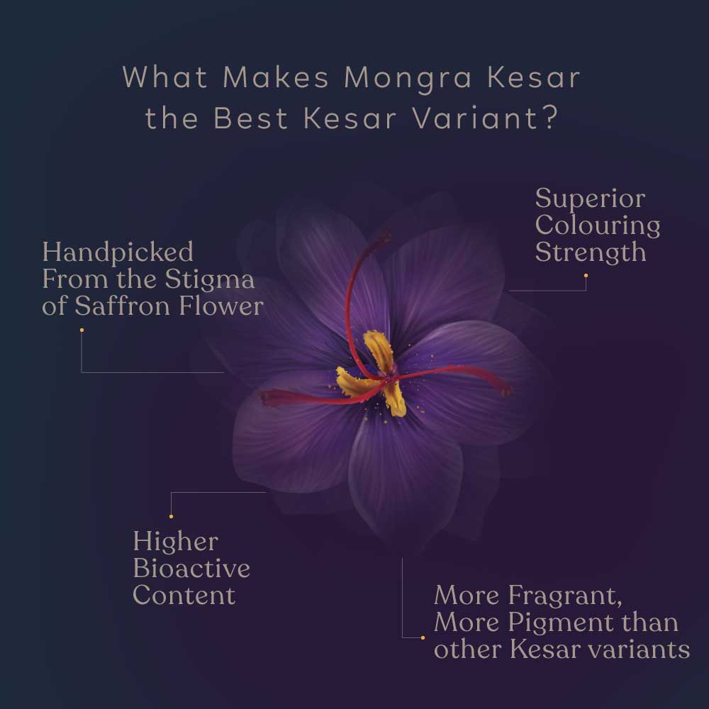 Kashmiri Mongra Kesar, 1g