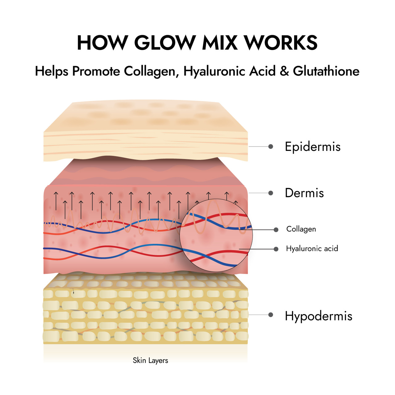 Skin Foods Glow Mix