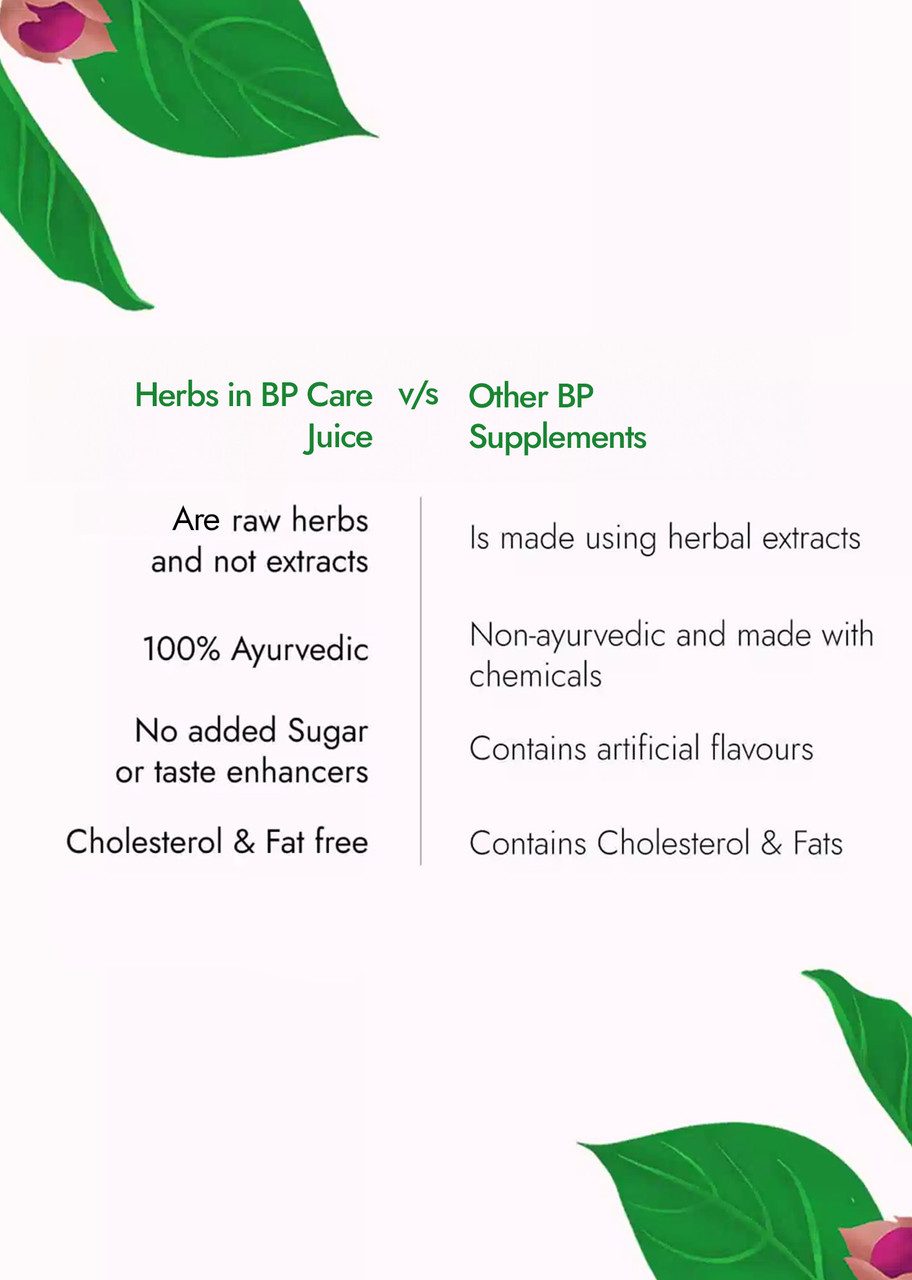 BP CARE JUICE -10 Ayurvedic Herbs