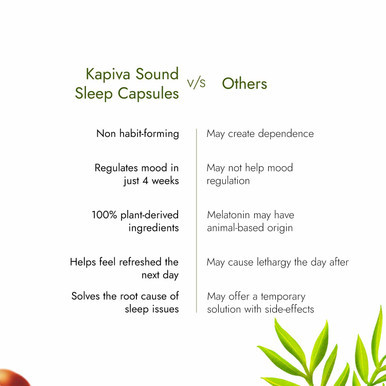 Ashwagandha Sound Sleep Capsules