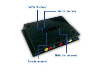 Microfluidic Chip Holder With Electrochemical Detection - Darwin Microfluidics