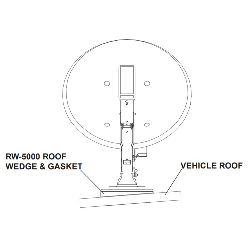 RM Digital Satellite Exterior Roof Wedge