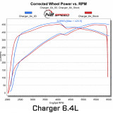 Dyno Sheet 6.4 Stock 93 Tune