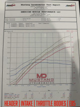 2023 C8 Z06 Dyno Results Headers, Intake and E85