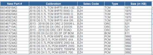 Chrysler, Dodge, Jeep, Ram, Factory Flash Files