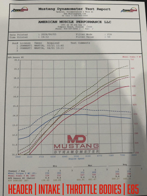 2023 C8 Z06 Dyno Results Headers, Intake and E85