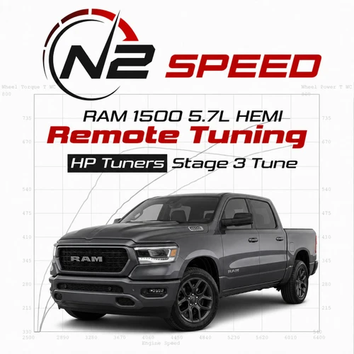 2003-2024 RAM 1500 5.7 HEMI HP Tuners Stage 3 Custom Remote Tune