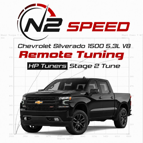 1999-2026 Chevrolet Silverado 1500 5.3L V8 HP Tuners Stage 2 Custom Remote Tune