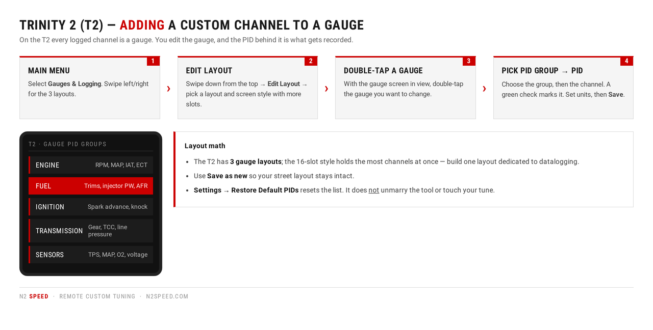 Menu map: Trinity 2 path for assigning a custom PID to a gauge
