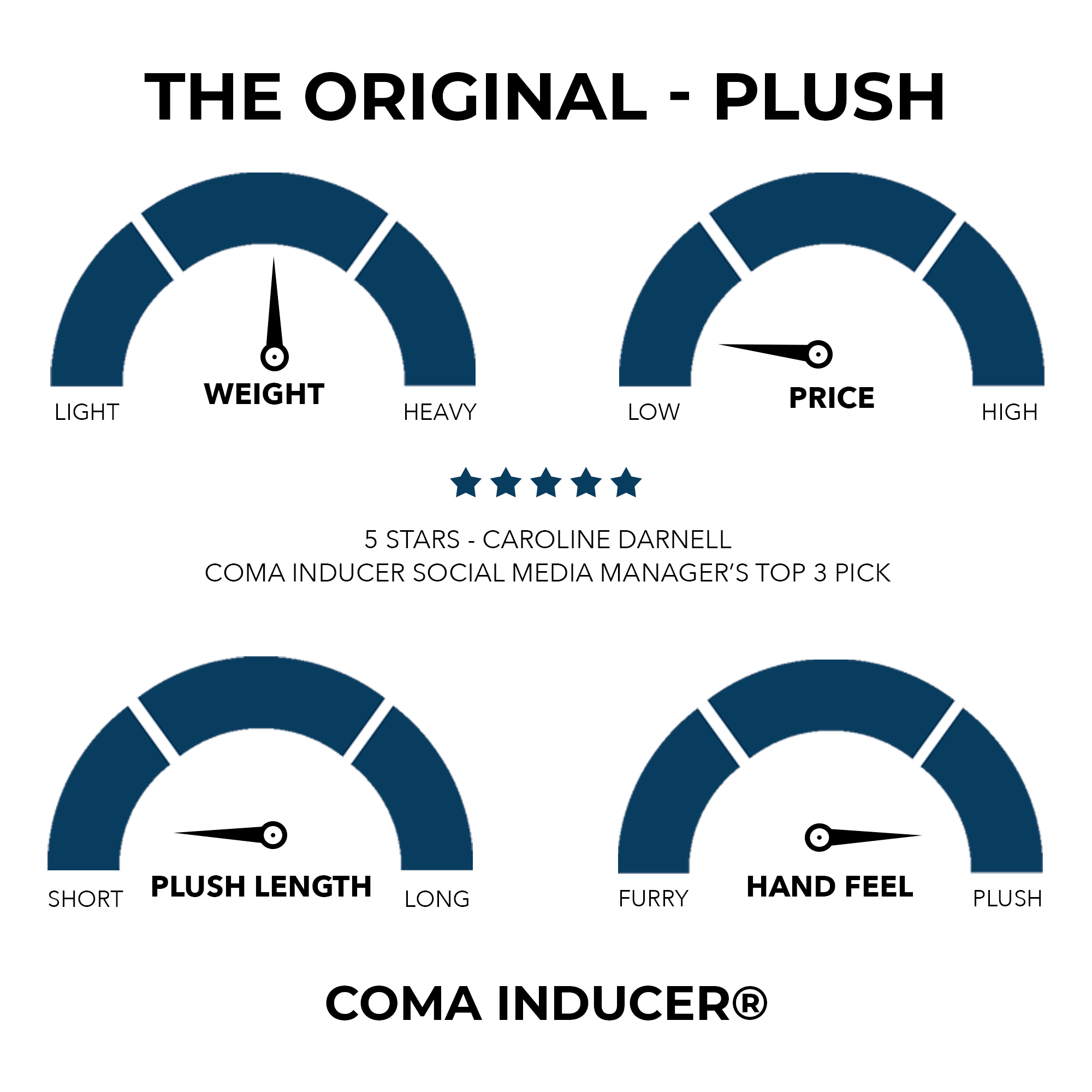 Frosted Blue Coma Inducer Blanket Trendy Bedroom Decor Ideas for your Full XL Comforter Set