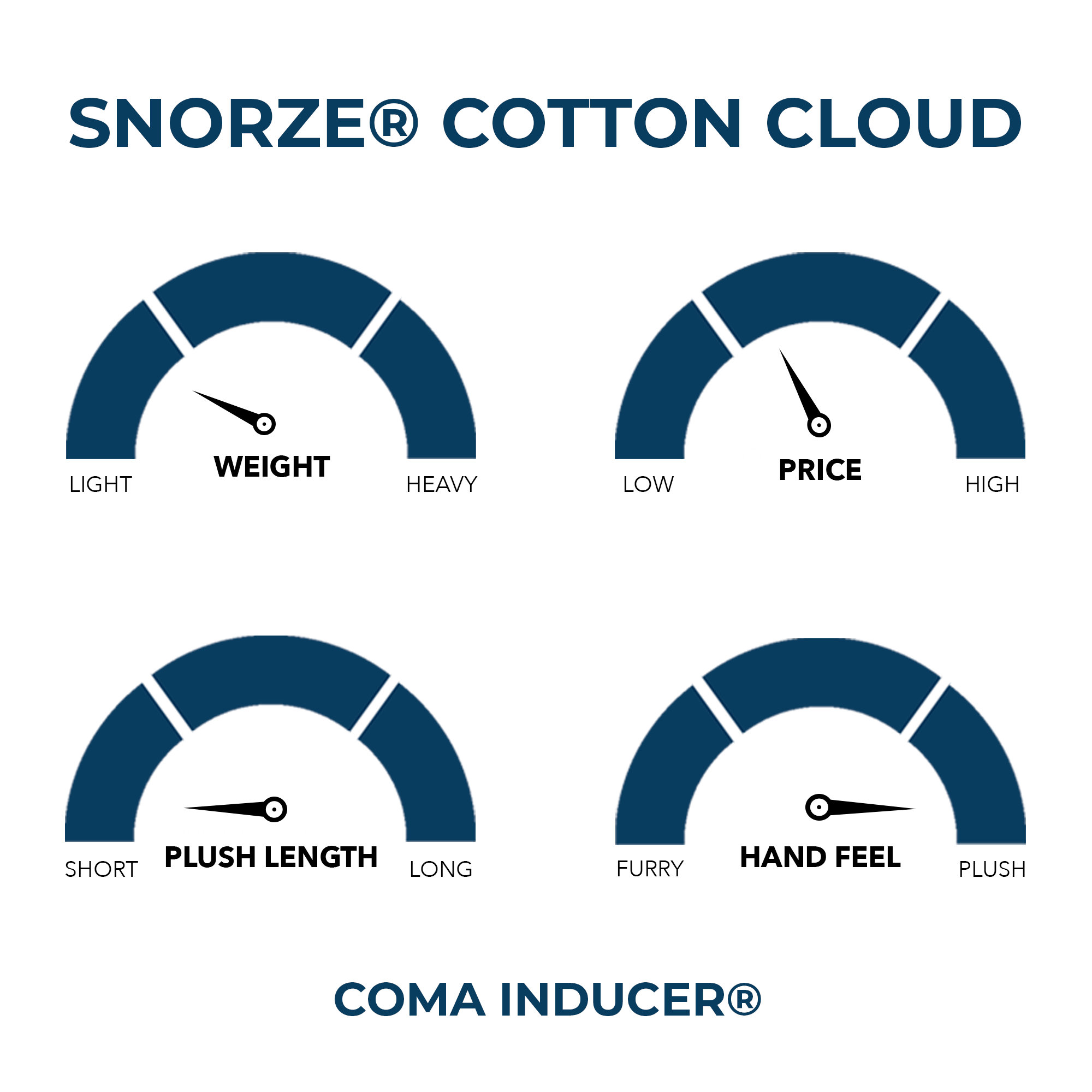 Snorze® Cotton Cloud Comforter - Coma Inducer® - Oversized Queen in Alloy
