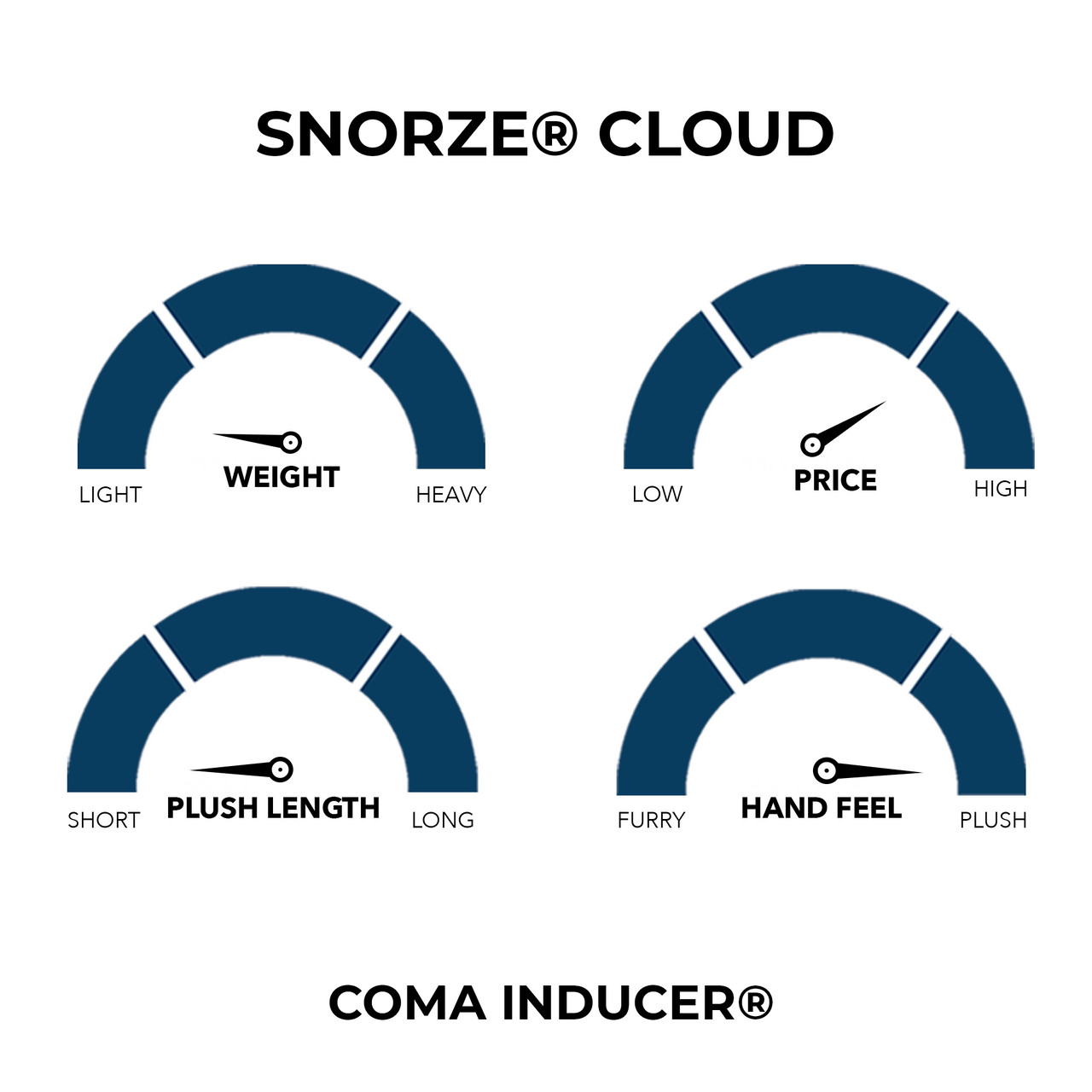 Snorze® Cloud Comforter - Coma Inducer® - Oversized Alaskan King in Faded Black