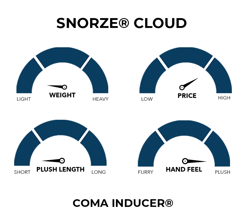 Snorze® Cloud Comforter - Coma Inducer® - Alaskan King in True Blue