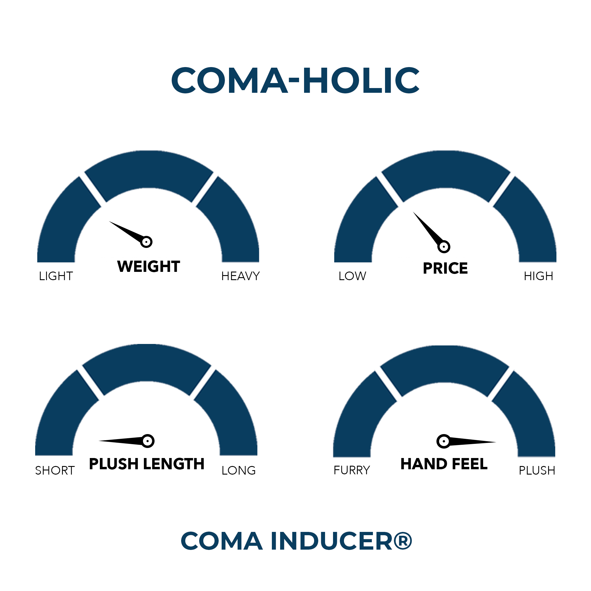 Machine Washable Twin Extra Large Coma Inducer Blanket