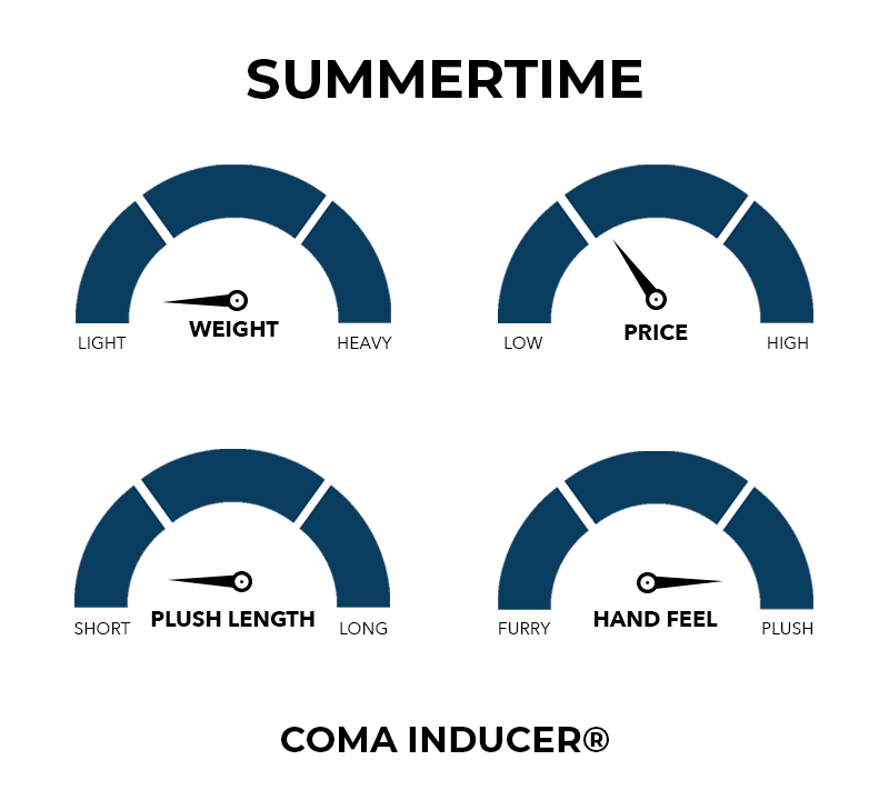 Summertime - Coma Inducer® Oversized Full Comforter - Blue Navy