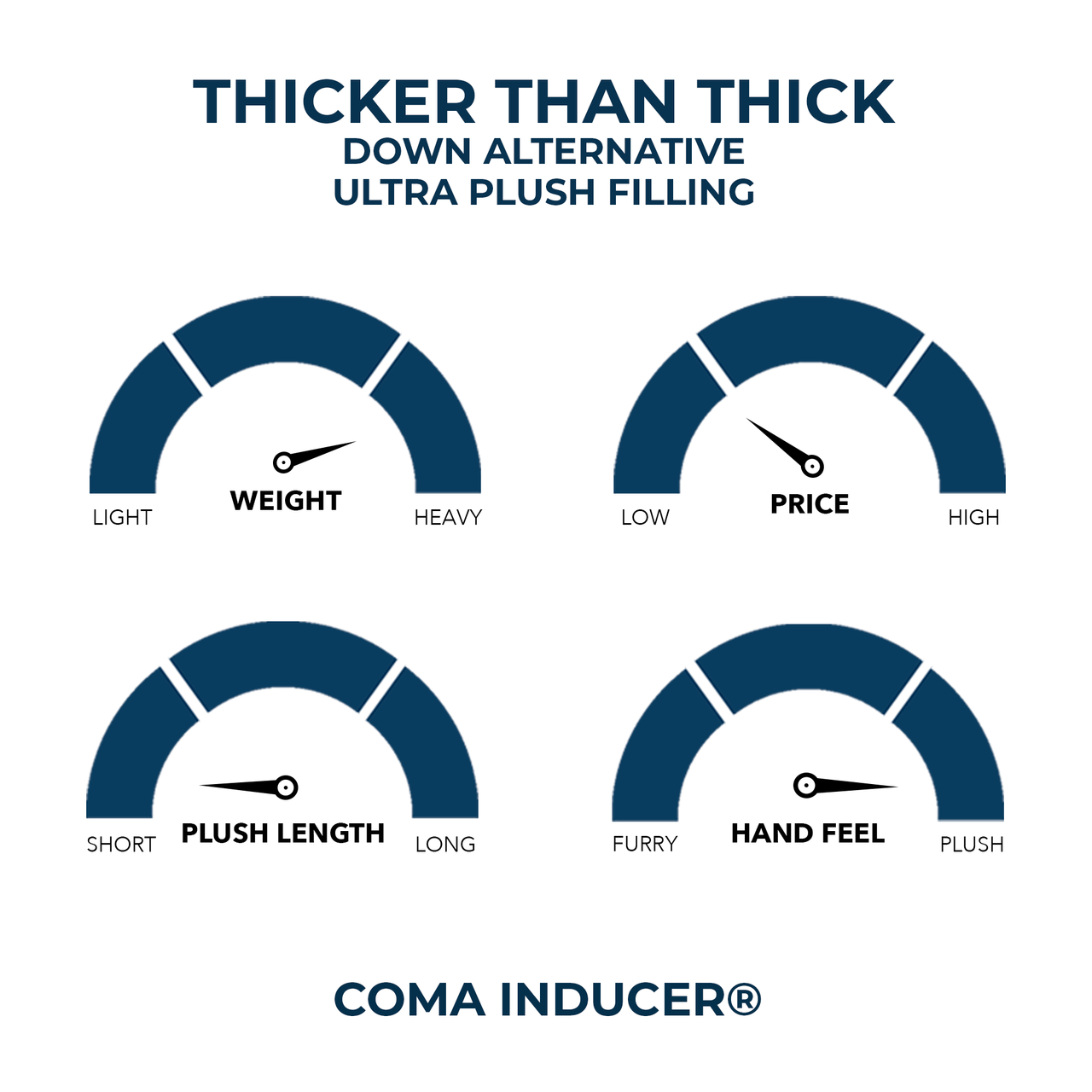 Thicker Than Thick - Coma Inducer® King Comforter - Down Alternative Ultra Plush Filling - Winter Moss