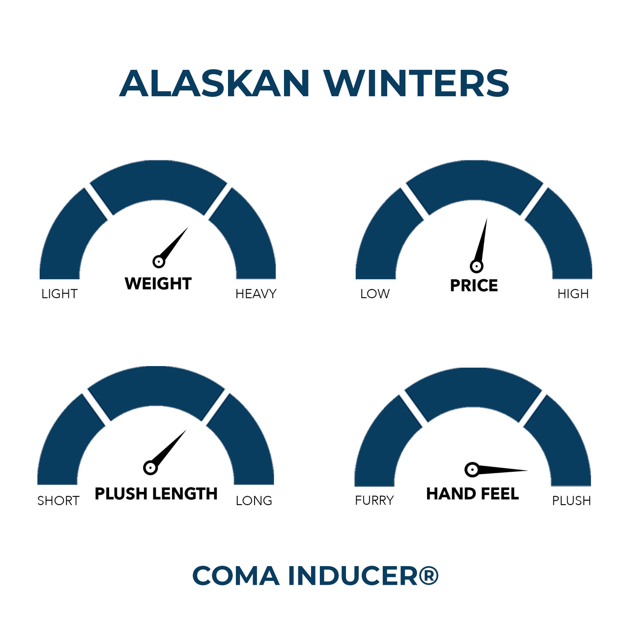 Alaskan Winters - Coma Inducer Oversized Twin Comforter - Riverside Blue