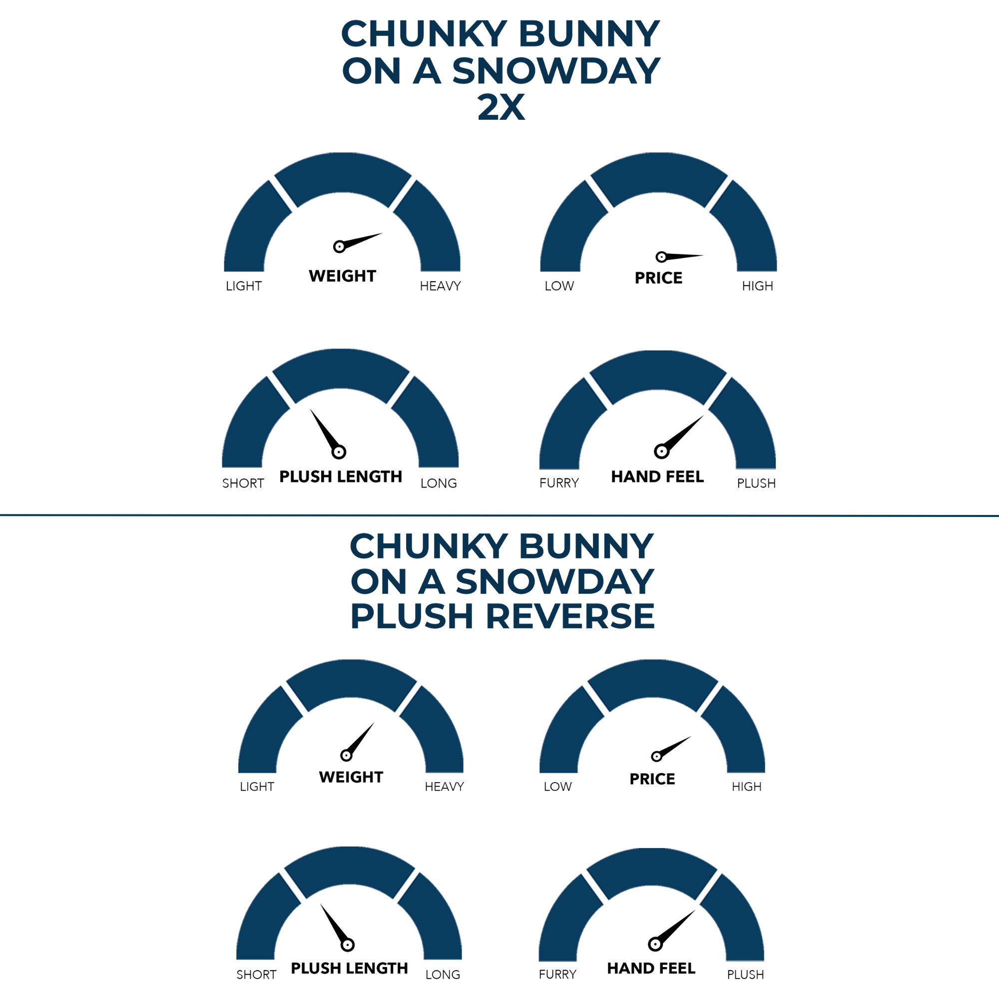 Chunky Bunny® on a Snowday - Coma Inducer® Oversized Twin Comforter Set - Fluffy White