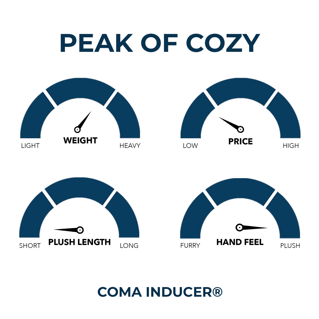 Peak of Cozy® - Coma Inducer® Oversized Comforter - Black Gray