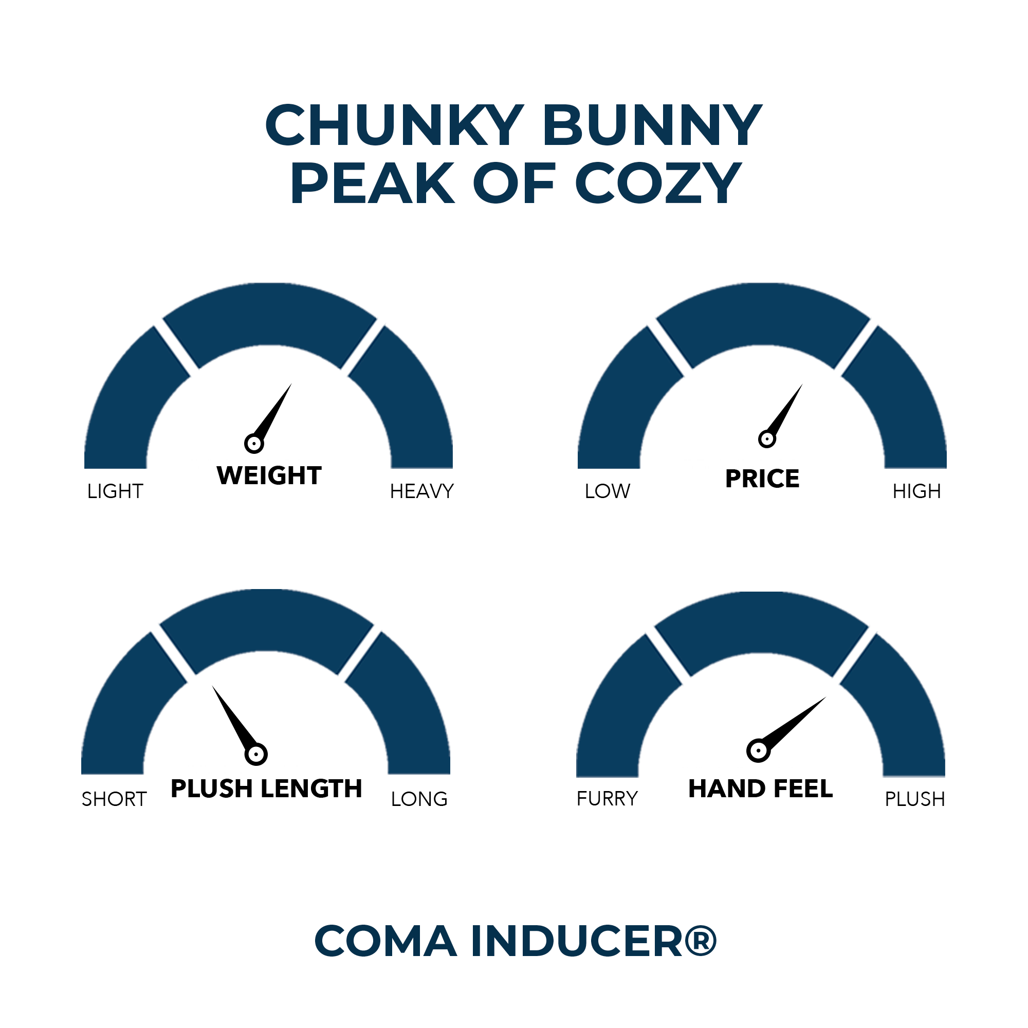 Chunky Bunny Peak of Cozy - Coma Inducer® Twin XL Comforter - Cozy Gray