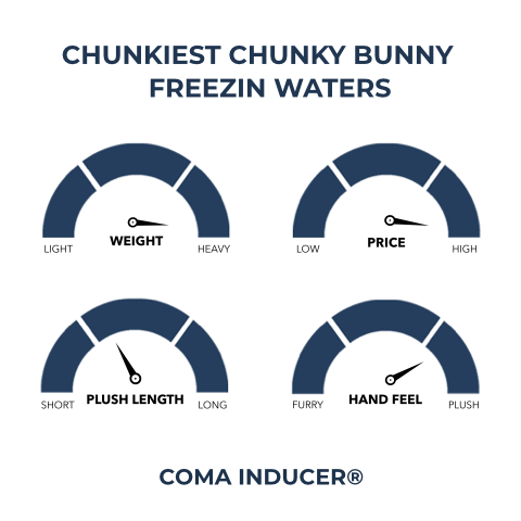 Chunkiest Chunky Bunny® Freezin Waters - Coma Inducer® Oversized Comforter Set - Lush Gray