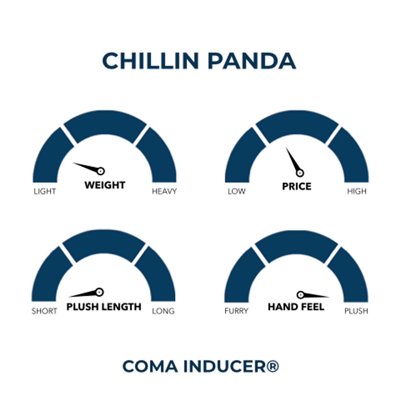 Chillin Panda - Coma Inducer® Oversized Comforter Set - Limoges Blue