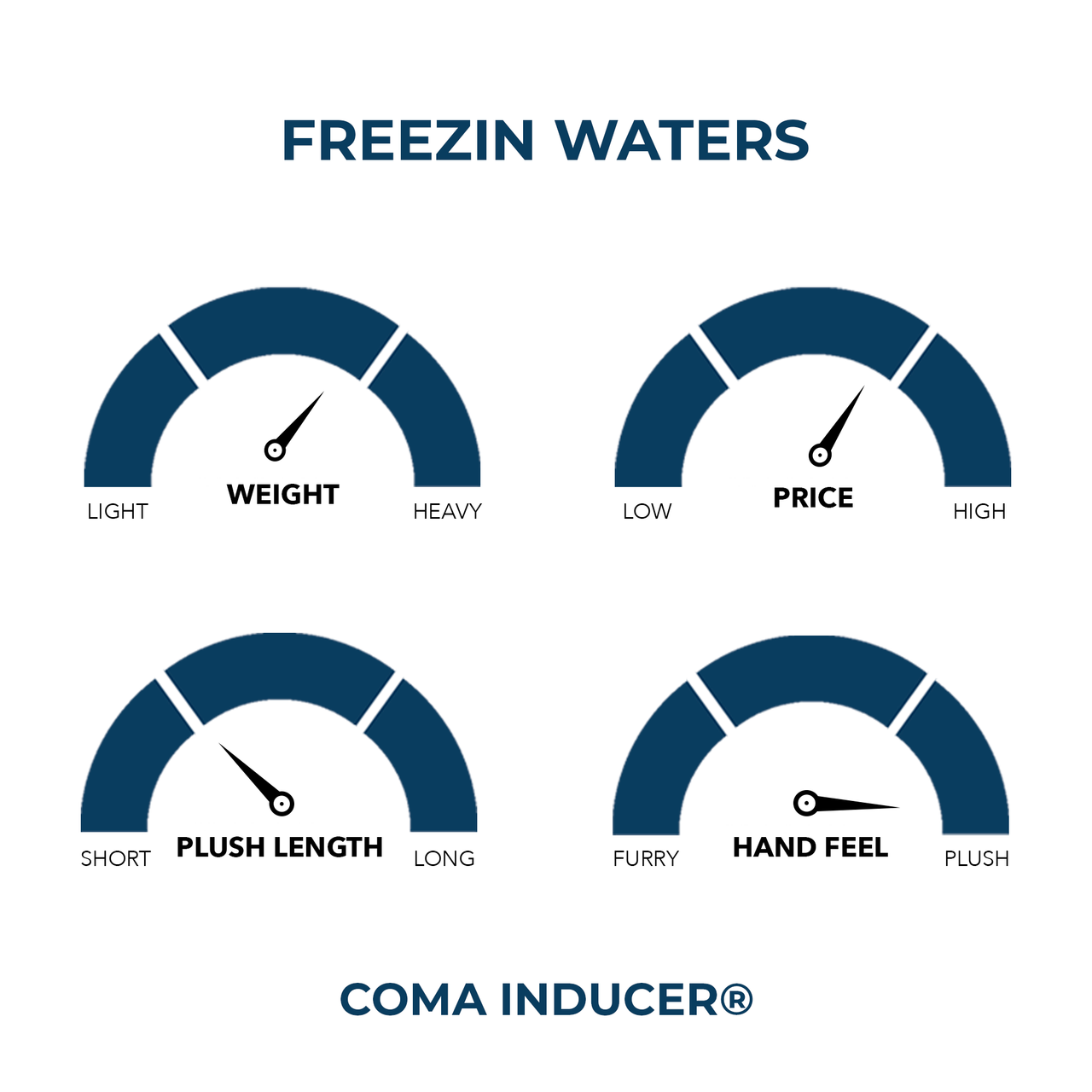 Freezin Waters - Coma Inducer® Oversized Twin Comforter Set - Ocean Green