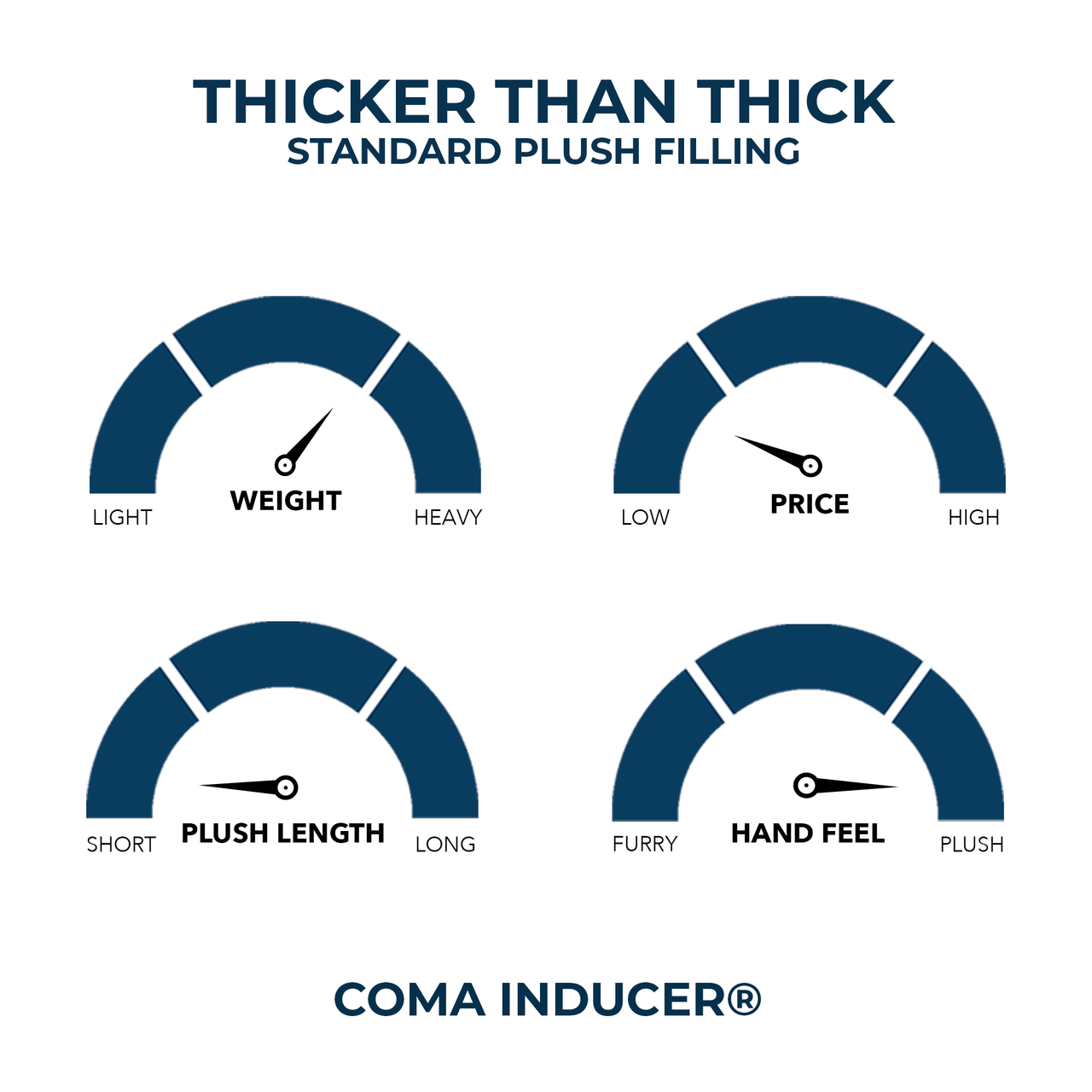 Thicker Than Thick® - Coma Inducer® Twin XL Comforter Set - Standard Plush Filling - Real Black