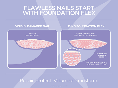 Flex Base Gel