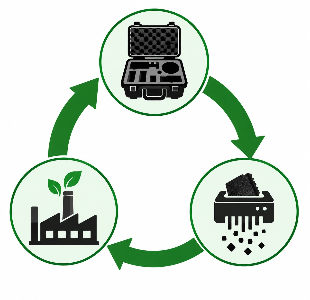 Foam recycling process