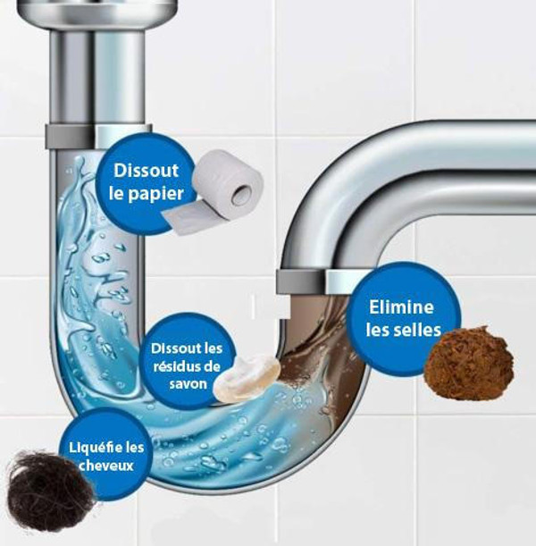 Déboucheur Envirofresh pour canalisation, siphon, baignoire