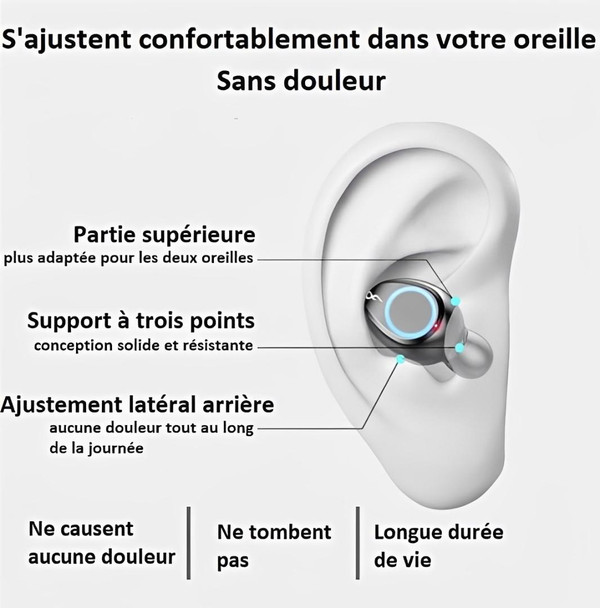 Écouteurs Sans Fil Bluetooth - HeadsTech zaxx