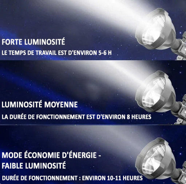 UNAGEA Lampe de poche rechargeable haute luminosité, lampes de poche  puissantes, lampe torche LED lumineuse 20