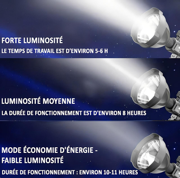 Lampe Torche LED Rechargeable à Haute Luminosité zaxx