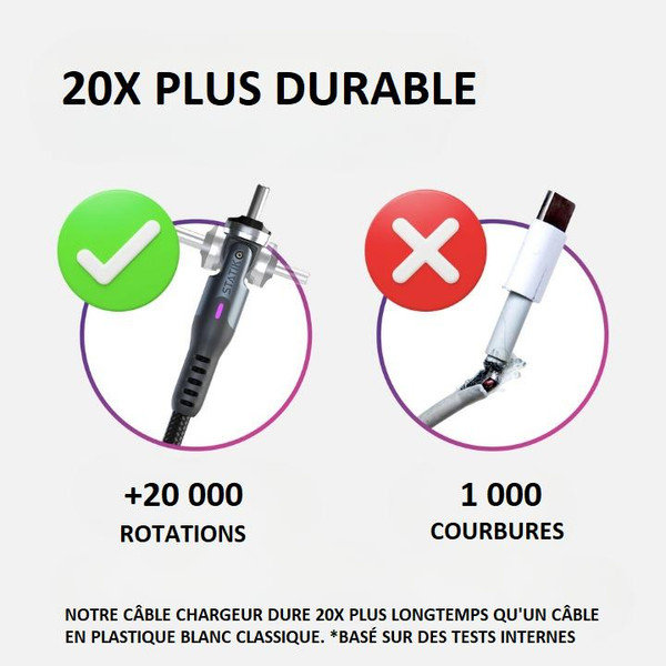 Câble Chargeur USB C - Lightning - Micro USB - 3-en-1 Câble Chargeur USB C - Lightning - Micro USB - 3-en-1 zaxx
