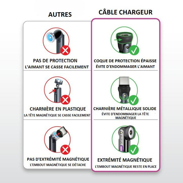 Câble Chargeur USB C - Lightning - Micro USB - 3-en-1 Câble Chargeur USB C - Lightning - Micro USB - 3-en-1 zaxx