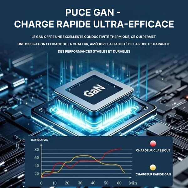 Chargeur Rapide 120W Pour Iphone - Samsung - Ipad - Apple Chargeur Rapide 120W Pour Iphone - Samsung - Ipad - Apple zaxx
